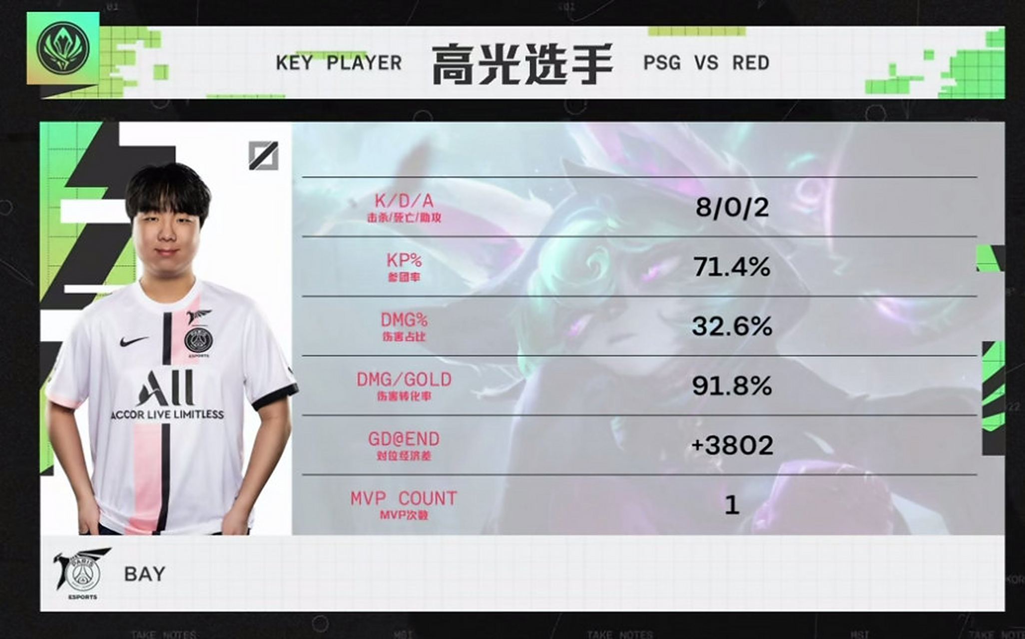 -PSG碾压TES，Bin单局斩获MVP全球总决赛3:2（广州）
