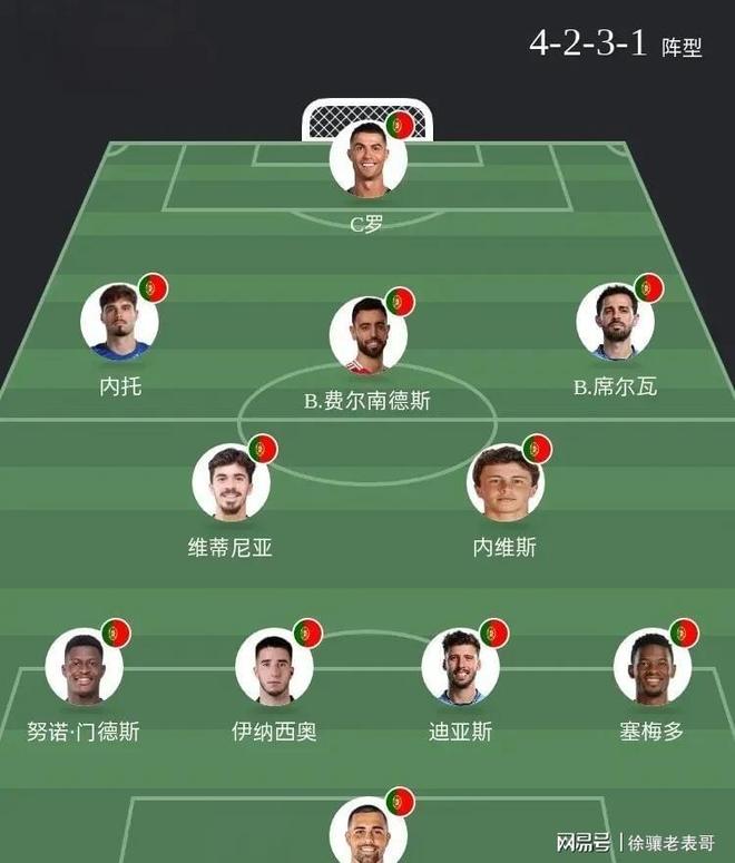 葡萄牙战平塞尔维亚，提前锁定淘汰赛席位